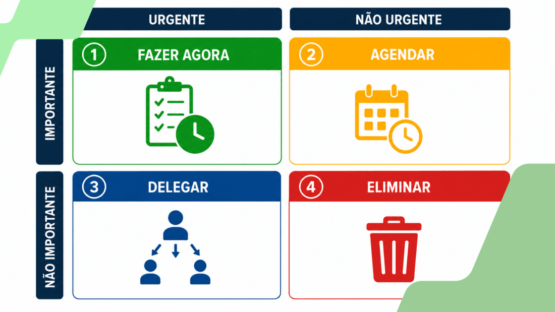 Capa da matéria Como priorizar tarefas do trabalho usando a matriz de Eisenhower e reduzir a sobrecarga